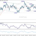 gbpusd20260711w2
