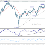 gbpusd20260711w3