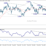 gbpusd20260715a2