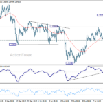 gbpusd20260718w1