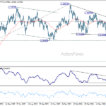 gbpusd20260718w2