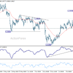 gbpusd20260720a1
