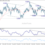 gbpusd20260720a2