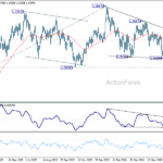 gbpusd20260721a2
