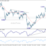 gbpusd20260722a1
