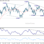 gbpusd20260722a2