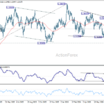 gbpusd20260725w2
