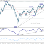 gbpusd20260725w3