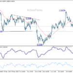 gbpusd20260728a1