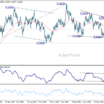 gbpusd20260728a2