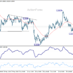 gbpusd20260730a1