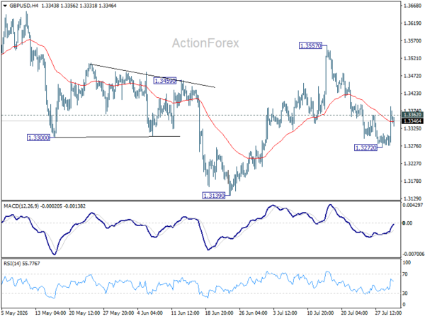 Gbp/Usd Daily Outlook - Rendiva Utama 2 Gbp/Usd Daily Outlook - Rendiva Utama Gbpusd20260730A1