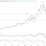 kospi20260725w1