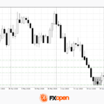 nzdusd0107