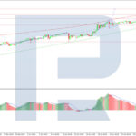 roboforex2026070111