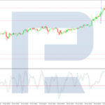 roboforex2026070112