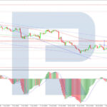 roboforex2026070611