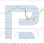 roboforex2026070712