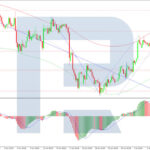 roboforex2026070811