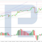 roboforex2026071011