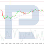 roboforex2026071012
