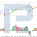 roboforex2026071411