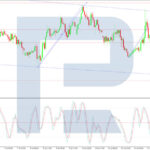 roboforex2026071512