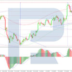 roboforex2026072111