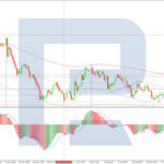 roboforex2026072211