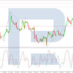 roboforex2026072212