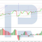 roboforex2026072411
