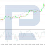 roboforex2026072412
