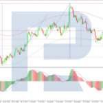 roboforex2026072911