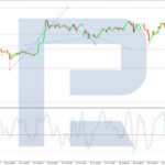 roboforex2026073012