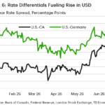 td2026071016