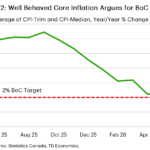 td2026071112