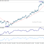 usdcad20260701a1