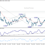 usdcad20260701a2
