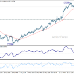 usdcad20260702a1