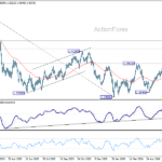 usdcad20260702a2