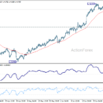 usdcad20260703a1