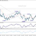 usdcad20260703a2