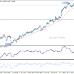 usdcad20260704w1