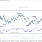 usdcad20260704w2