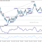 usdcad20260704w3