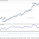 usdcad20260706a1