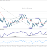 usdcad20260706a2