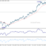 usdcad20260707a1