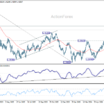 usdcad20260707a2