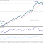 usdcad20260708a1
